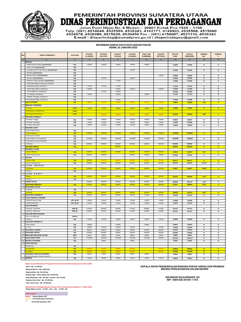 Informasi Harga Rata-Rata Bahan Pokok Senin, 02 Januari 2023 | PDF