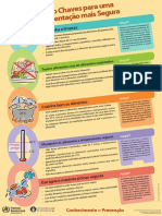 5 Chaves para Uma Alimentação Segura PDF