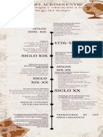 Infografía Cronología Línea de Tiempo Historia Vintage Ilustrado Beige y Marrón PDF