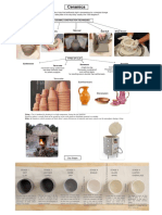 Ceramics PDF