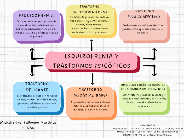 Esquizofrenia y Trastornos Psicóticos | PDF