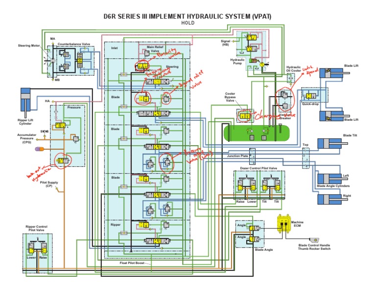 The Hydraulic System of the D6R Series III Implement A Breakdown of