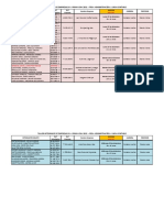 Defensas - Taller III VF PDF