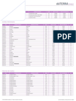 Lista de Precios Product Price List PDF
