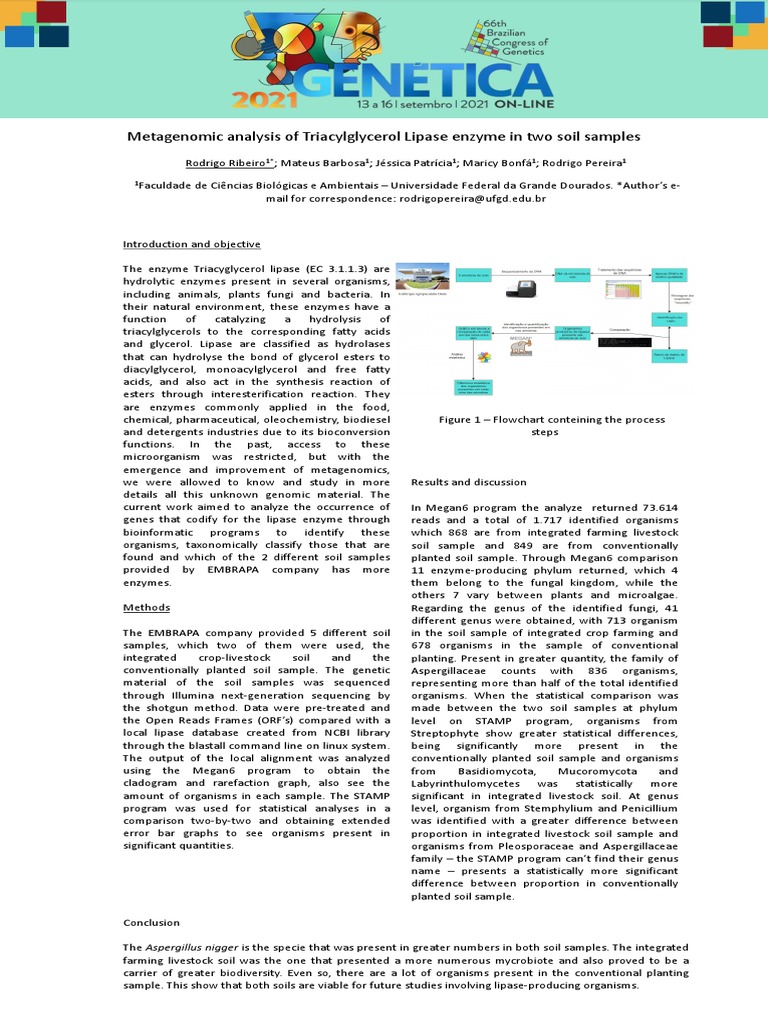 Metagenomic analysis of Triacylglycerol Lipase enzyme in two PDF