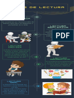 Tipos de Lecturas PDF