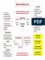 Repaso Derecho de Obligaciones