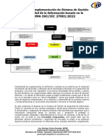 RF Paper 1 - Modelo Implementación SGSI 27001 PDF