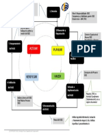 RF Paper 1v2 - Modelo Implementación SGSI 27001 PDF