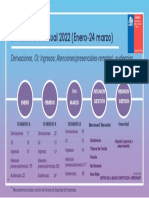Estadística Mensual 2022 (Enero-24 Marzo) para DIDECO