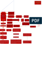 Mapa Conceptual