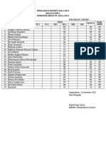 Nilai Raport PKK & DGP Gasal 2022