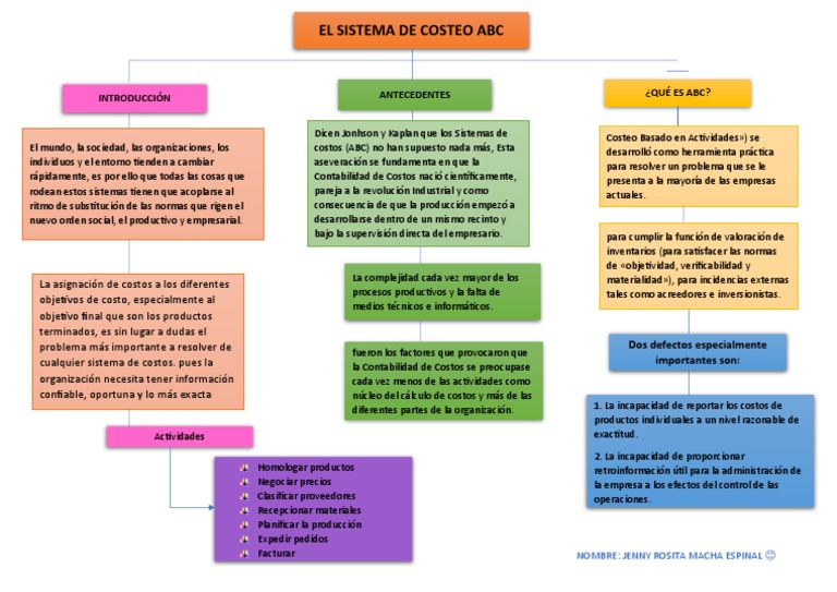 Costos Abc | PDF | Contabilidad | Economias