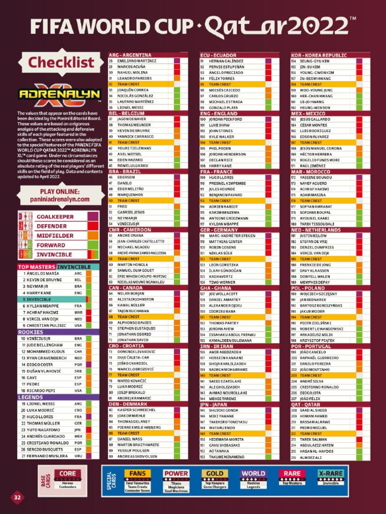 Checklist Adrenalyn PDF PDF