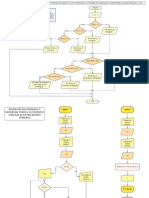 Diagramas de Flujo 1-2-3 PDF
