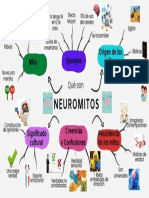 Mapa Mental Los Neuromitos
