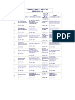 Mapa Curricular Licenciatura en Educacion LE94[1]