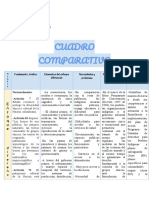 Cuadro Comparativo