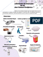 Procedimiento de Insercion de Un Cateter Venoso Periferico - SER ENFERMERXS - APUNTE (Recuperado) PDF