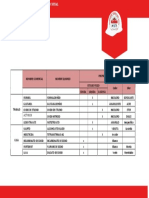 Tarea 1 Identificación de Sustancias Químicas - JOSE MOLINA PDF