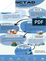 Infografia Unctad PDF