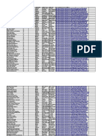 Data Wisuda 2023