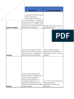 Titulos Valores Cuadro PDF