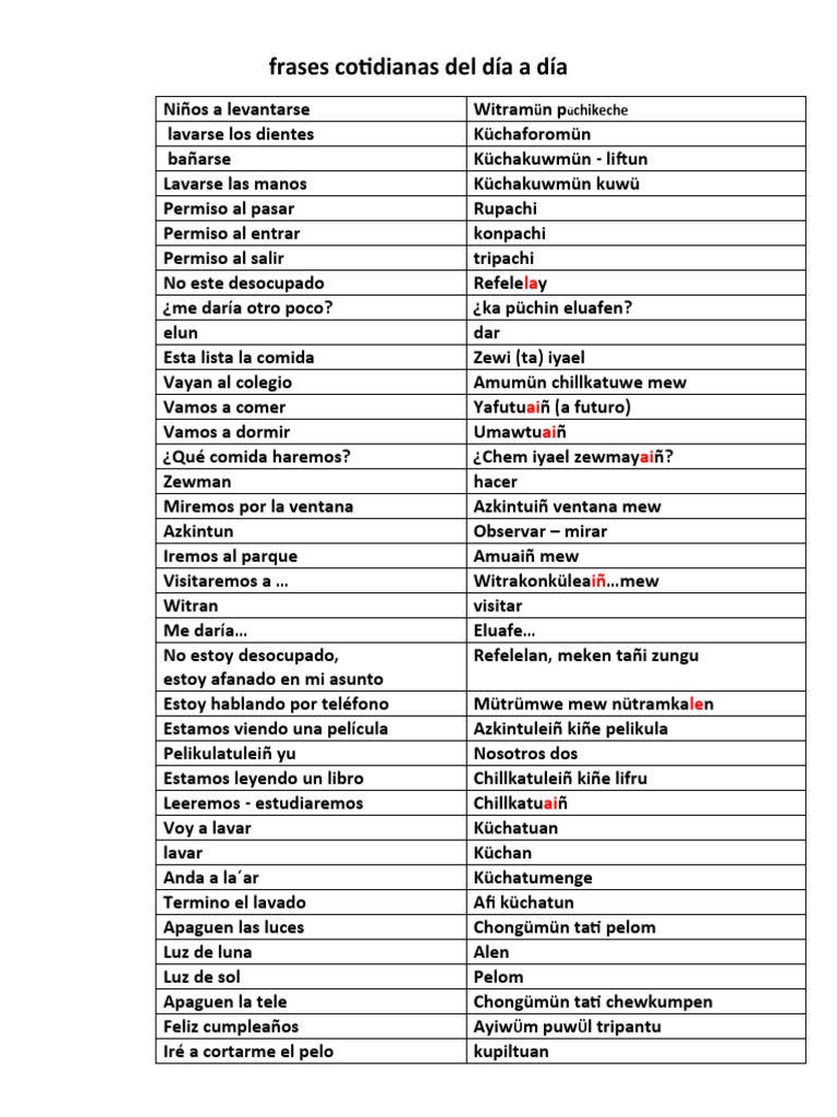 Frases Cotidianas Del Día A Día | PDF