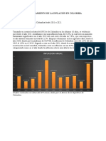 Comportamiento de La Inflación en Colombia