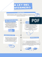 Infografía Enfermería Canvas