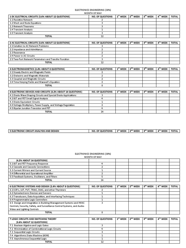 Elec Learning Status | PDF | Network Analysis (Electrical Circuits ...