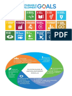 What Is Sustainable Development