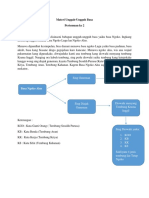 Materi UUB Kelas X Pert 2