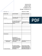 Grade 10 Science curriculum map for gas laws, biomolecules, chemical reactions