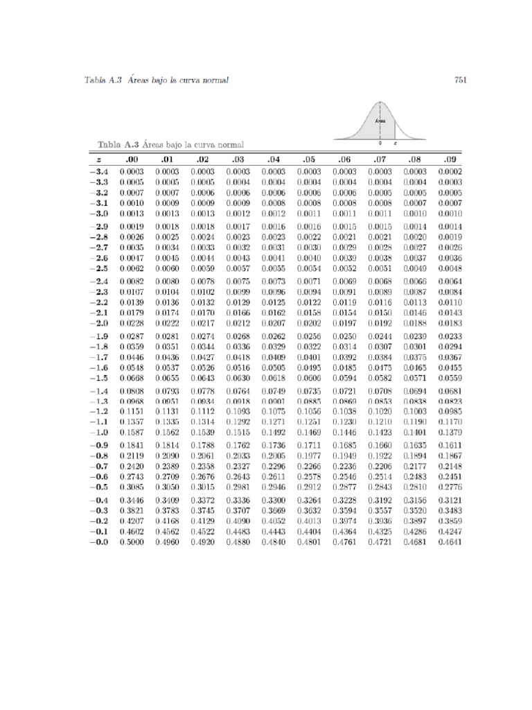 Tablas estadísticas.pdf PDF