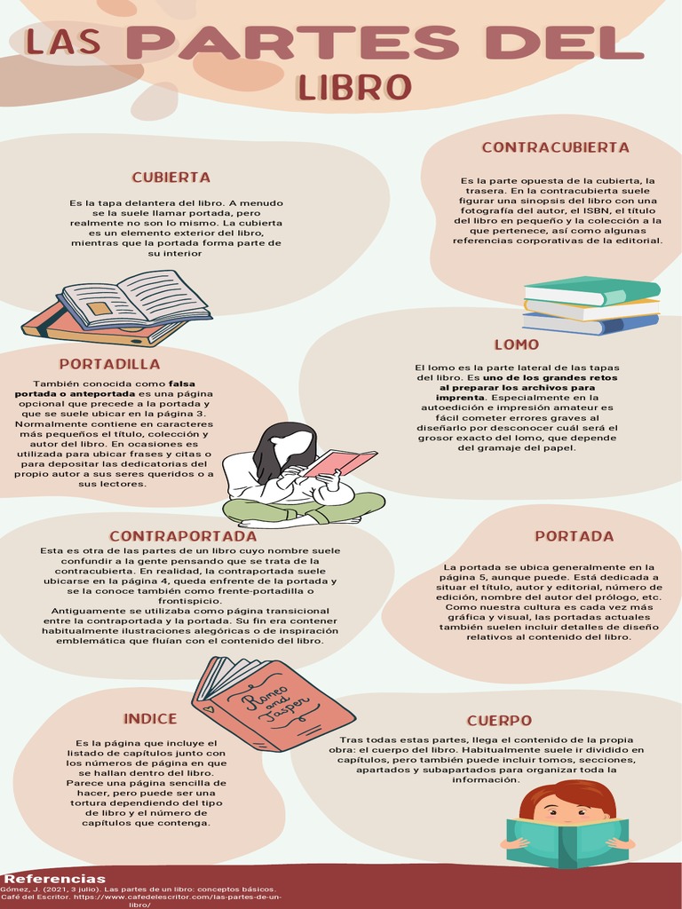 Partes Esenciales de un Libro | PDF | Libros | Publicación