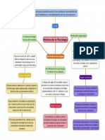 Historia de la Psicología