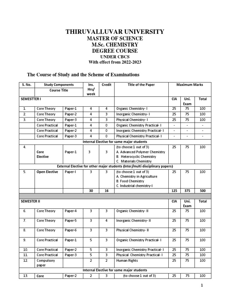 20M.Sc. Chemistry PDF PDF Chemical Equilibrium Liquid Crystal