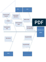 Diagrama de Ishikawa Diego Amado 20191375038