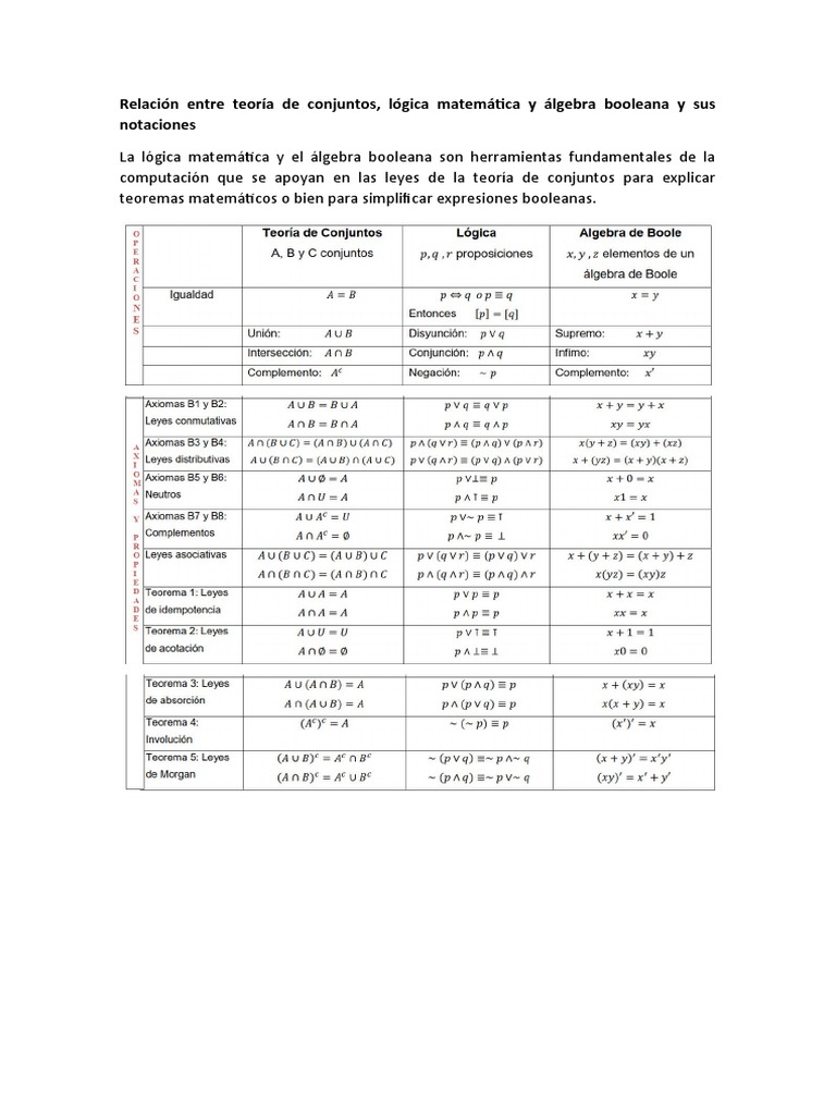 Tabla de relaciones en lógica y álgebra | PDF