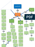 Plantilla Mapa Conceptual 21