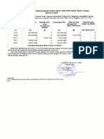 BA & LAP Kon DD 2015-2018 Tlogorejo