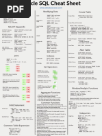 Cheat Sheet Oracle