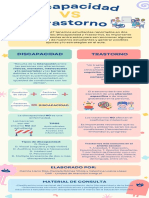 Infografía Discapacidad VS Trastorno