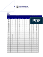 Tabel Konversi