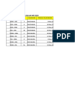 Jadwal Kelas Ibu Hamil Mei 2023