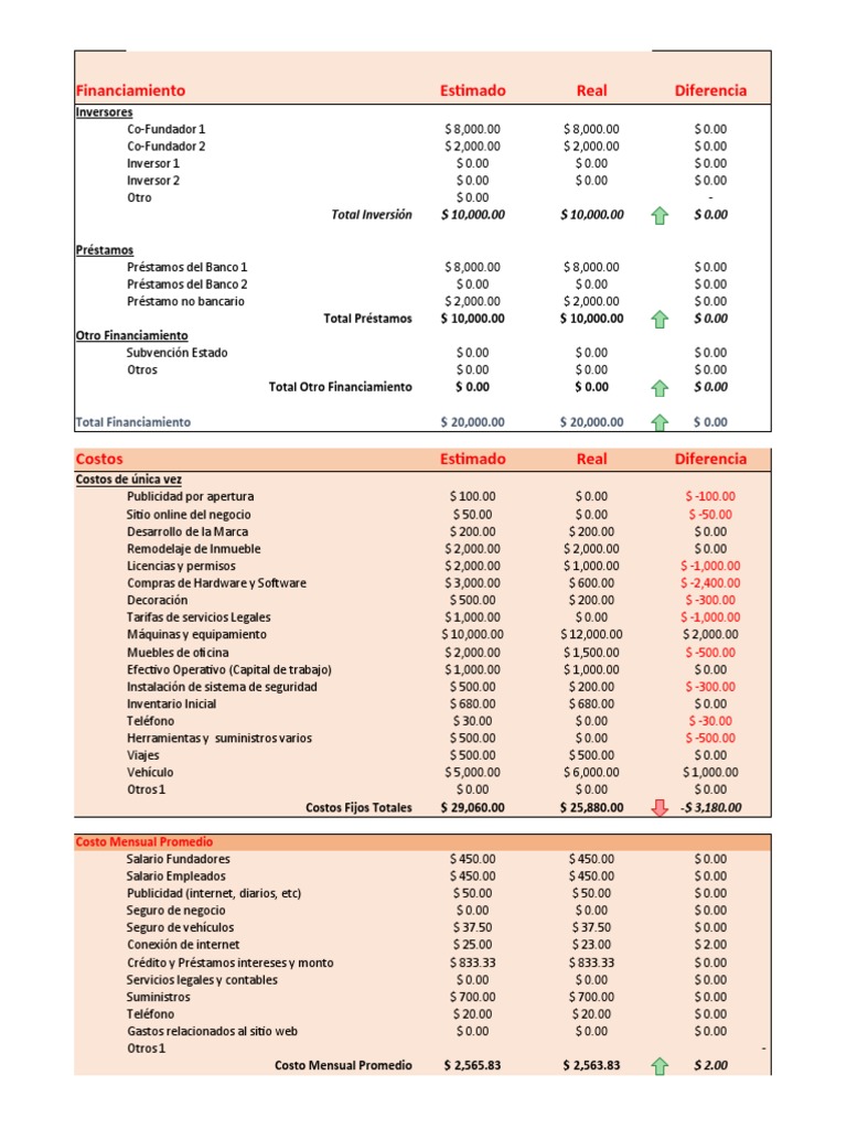 Plantilla de Presupuesto para Un Emprendimiento | PDF | Economias