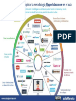 Inf 40herramientas - Flippear Tu Clase