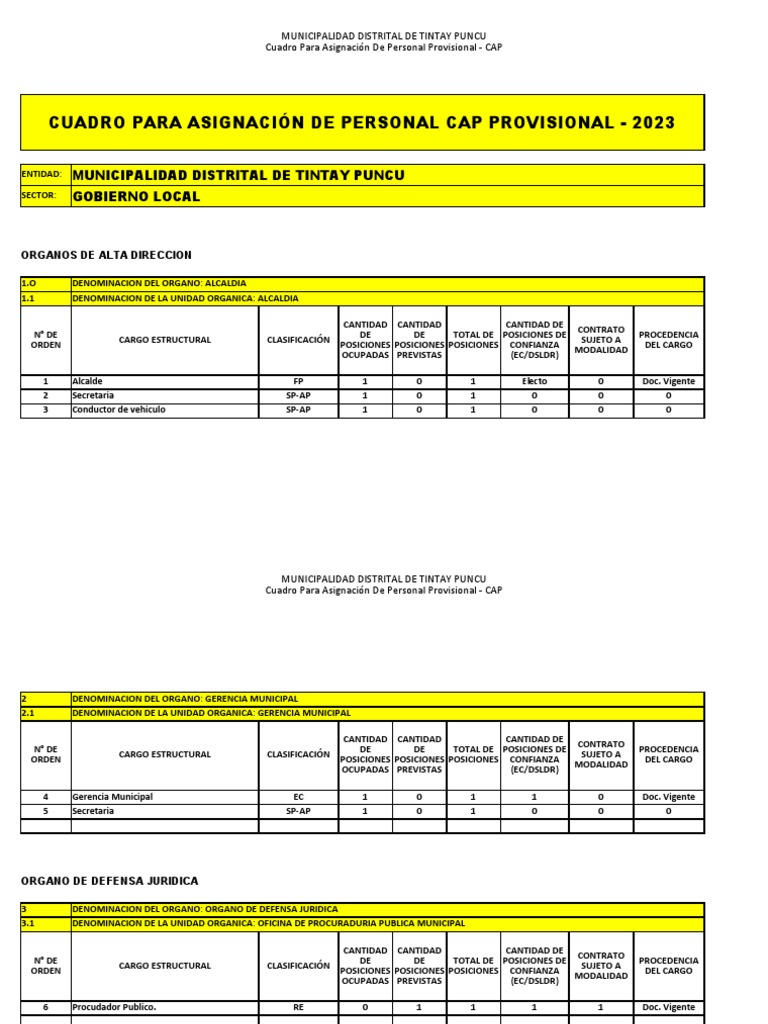 Cap Provisional Anexo 02 PDF Gobierno local Empleo