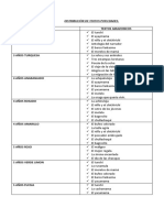 Distribución de textos amazónicos por edades